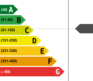 Consommation énergétique