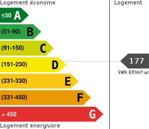 Consommation énergétique