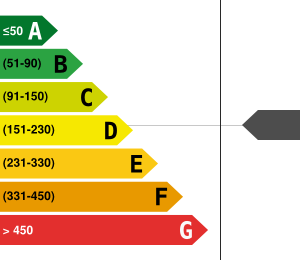 Consommation énergétique