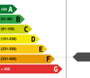 Consommation énergétique