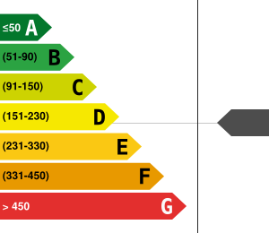 Consommation énergétique